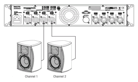 AUDAC SMQ750, четырехканальный низкоомный усилитель